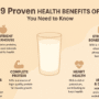 Health benefits of milk